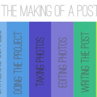 Anatomy Of A Blog Post