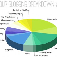 How Do Bloggers Make Money?