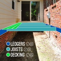 How To Build A Deck: Materials, Flashing, & Ledger Boards