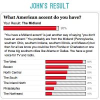 What Kind Of Accent Do You Have: The Quiz