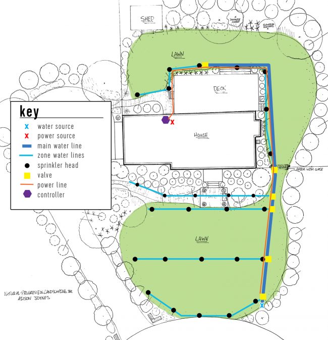 irrigation system landscape plan with key valve power line controller