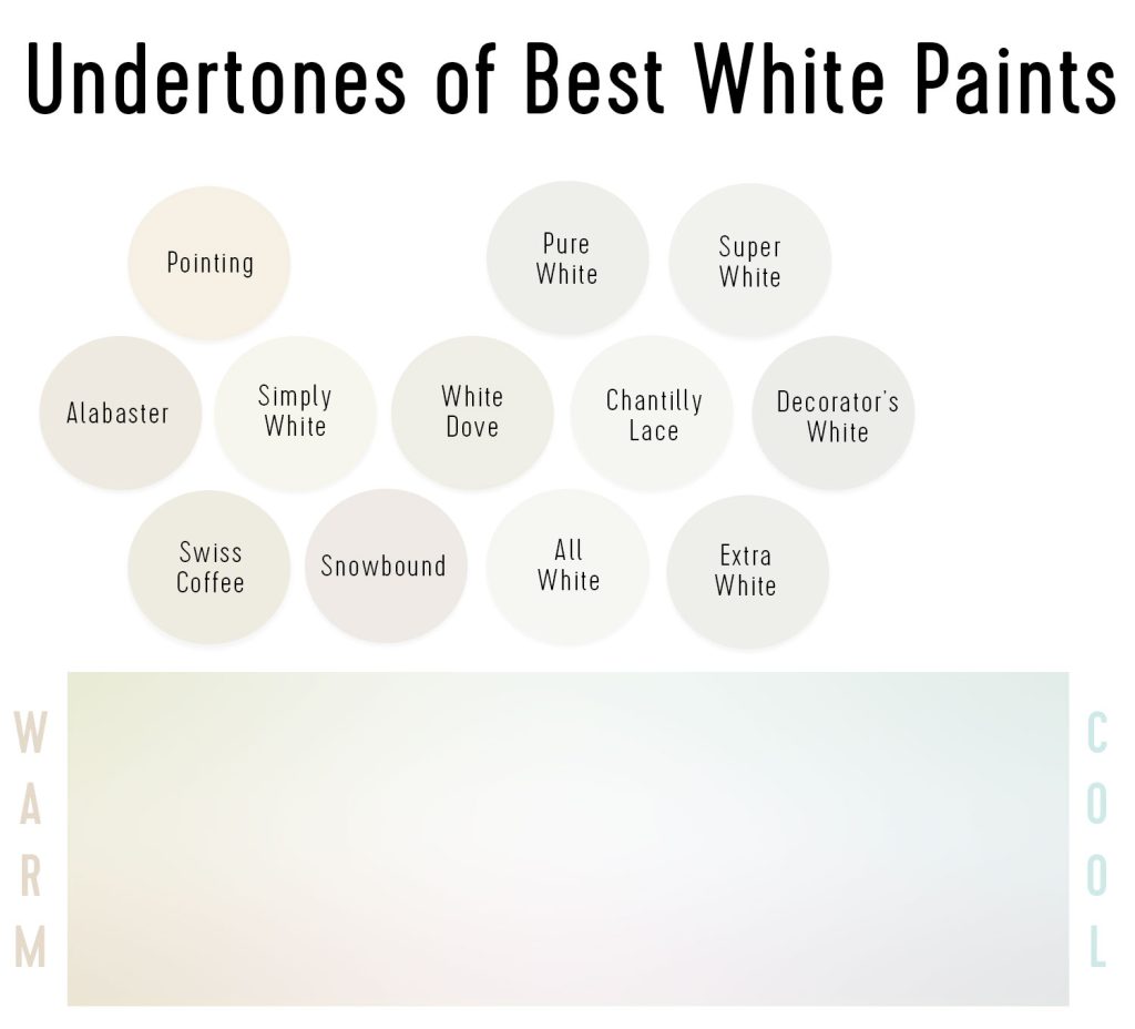 Best White Paint Undertones From Warm To Cool