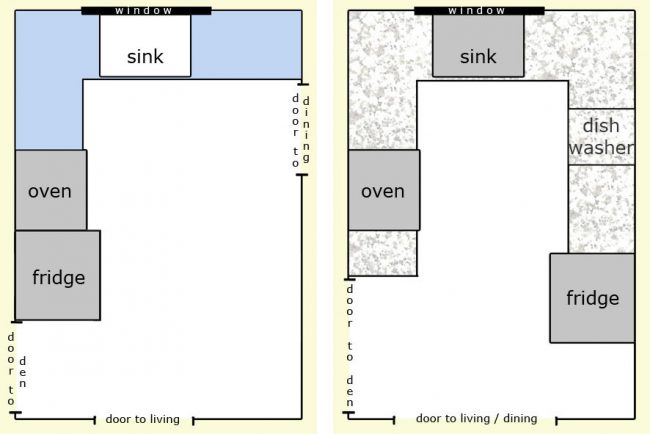 Kitchenlayouts