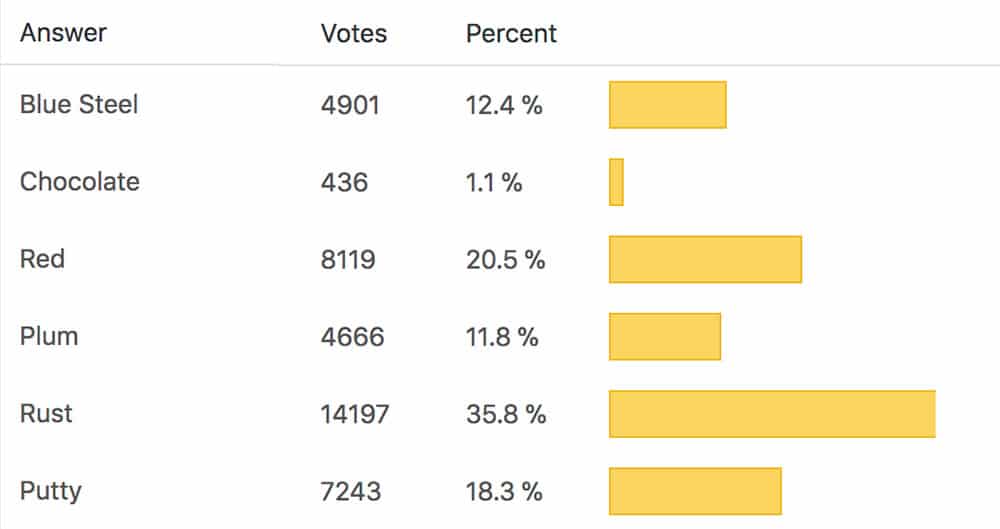 How To Pick An Exterior Paint Color Young House Love