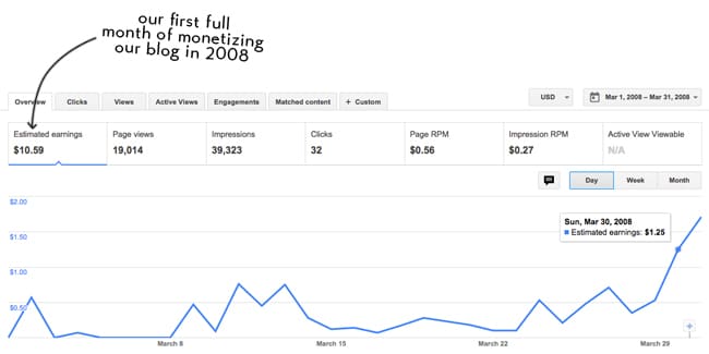 make money blogging tips including graph from Google Adsense earnings showing only eleven dollars earned during the first month of monetization