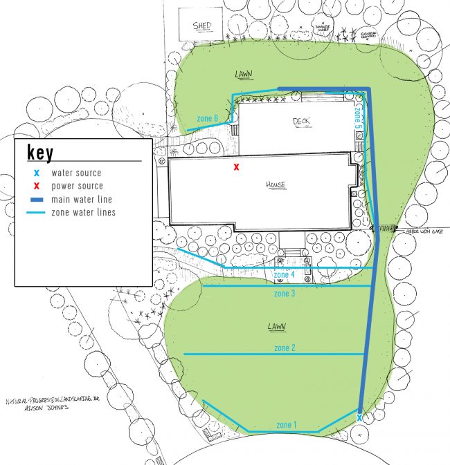 irrigation system landscape plan with key water line zone lines