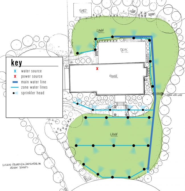 irrigation system landscape plan with key sprinkler heads