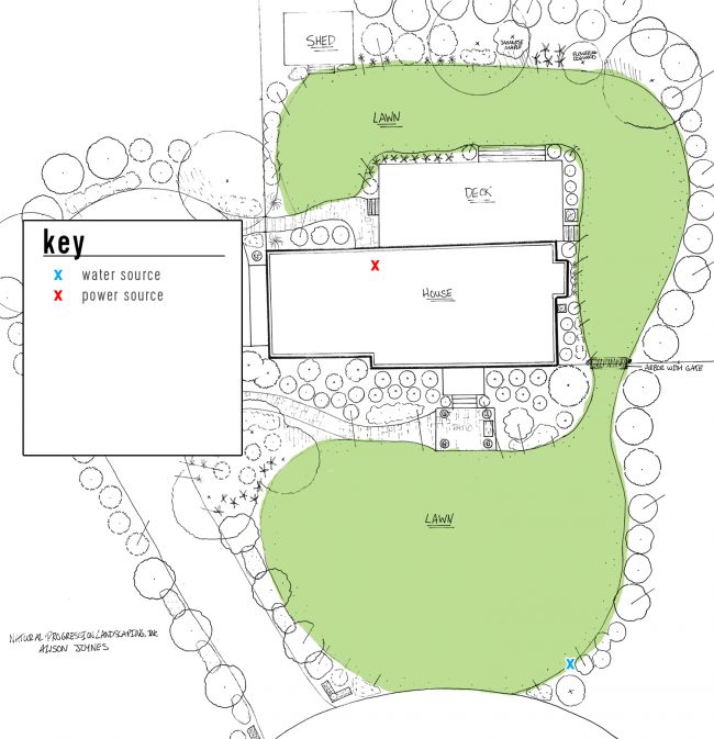 irrigation system landscape plan with key power source water source