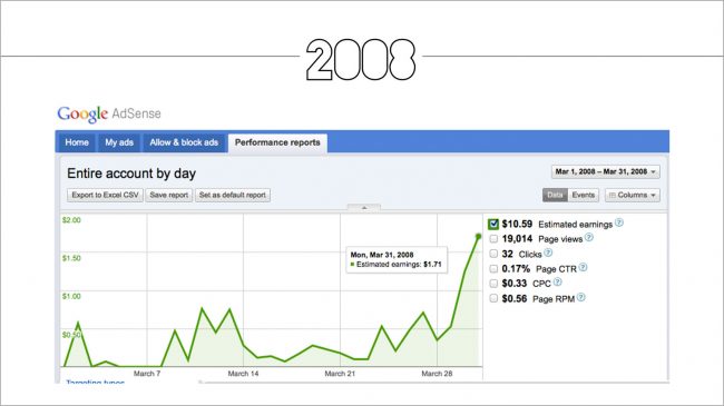 Ep73 2008 Earnings