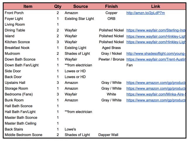 Duplex Finishes Lighting Spreadsheet