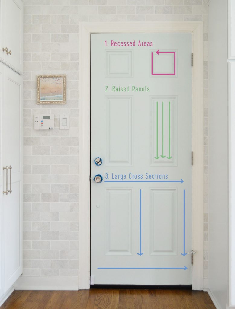 Diagrama mostrando a ordem em que se deve pintar uma porta com painéis