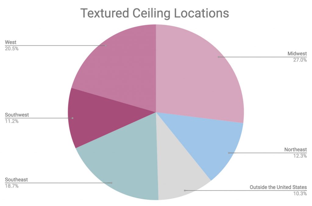 Ep140 Textured Ceiling Locations