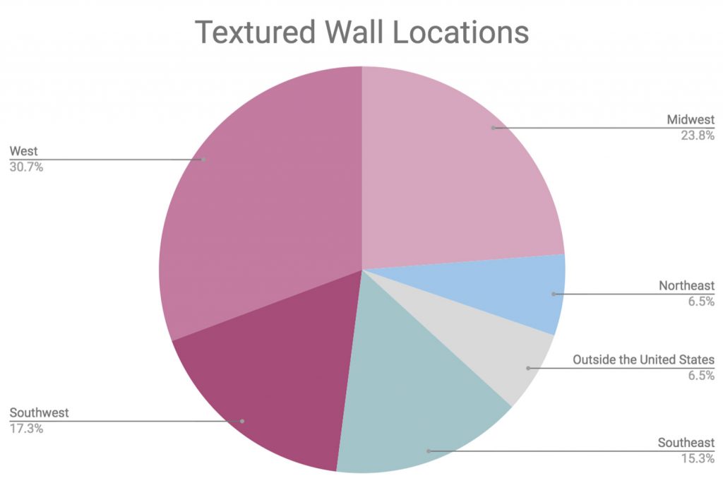 Ep140 Textured Wall Locations