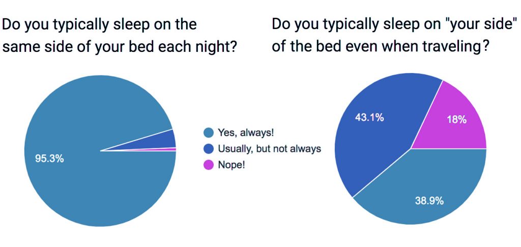 Ep151 Side Of The Bed Poll