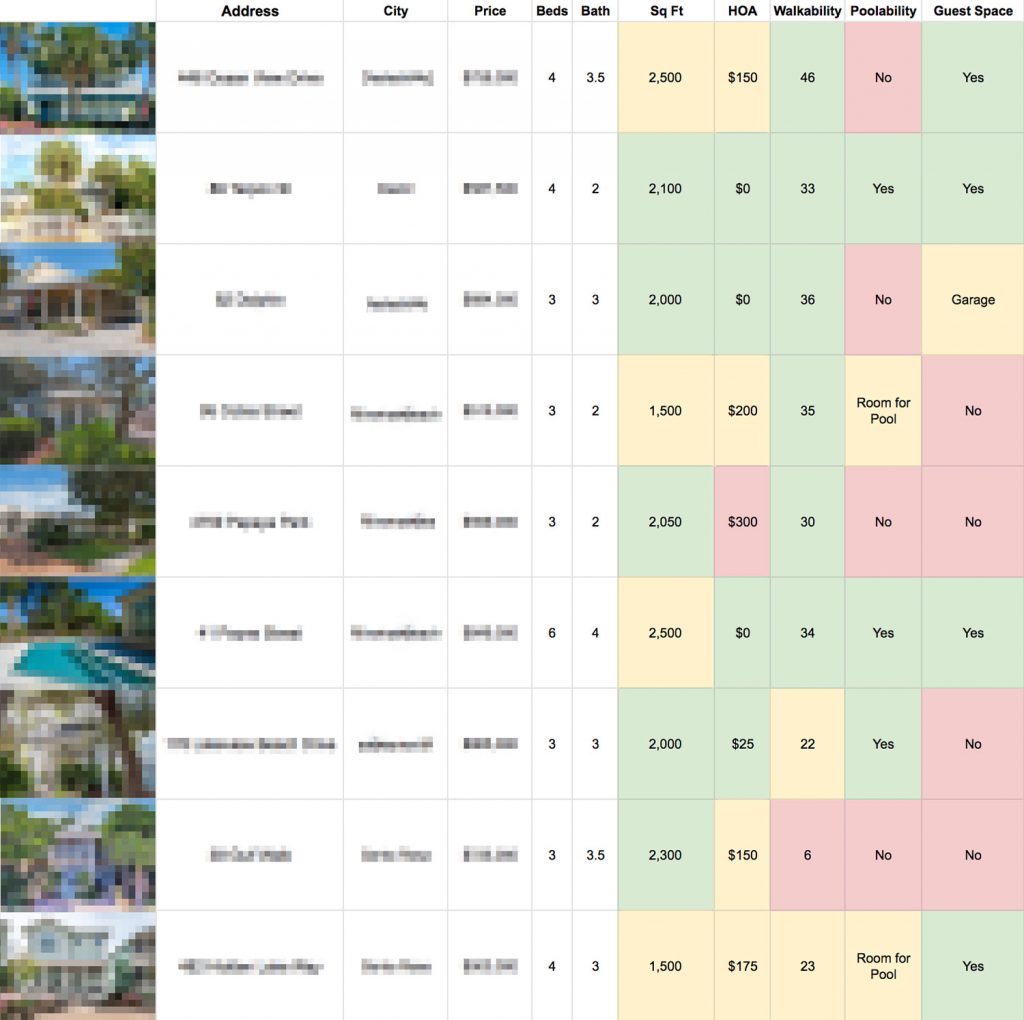 Ep170 House Hunting Chart