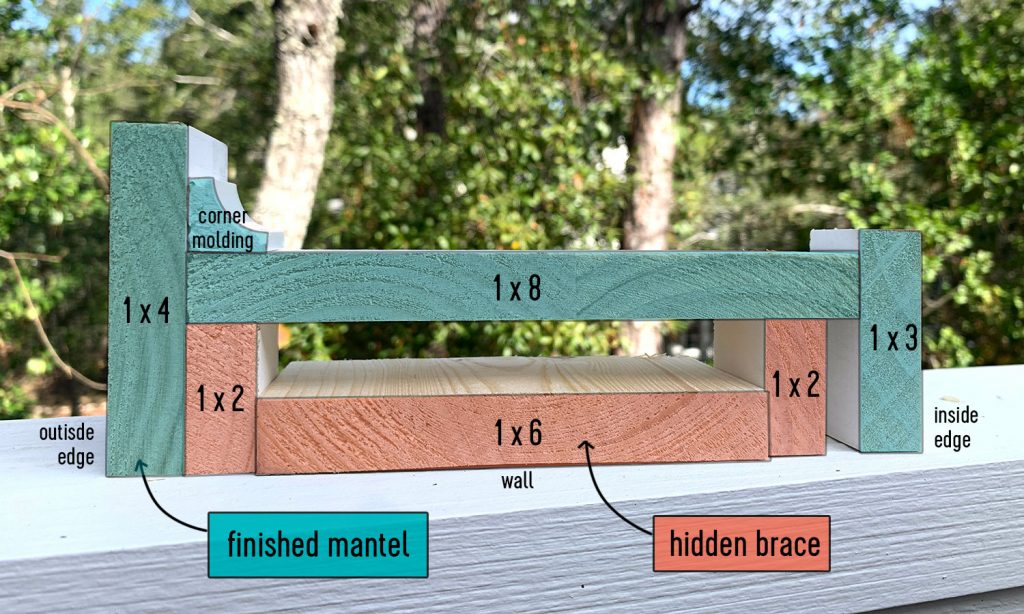 Color Coded Cross Section Graphic Of Pieces Used to Make Fireplace Mantel