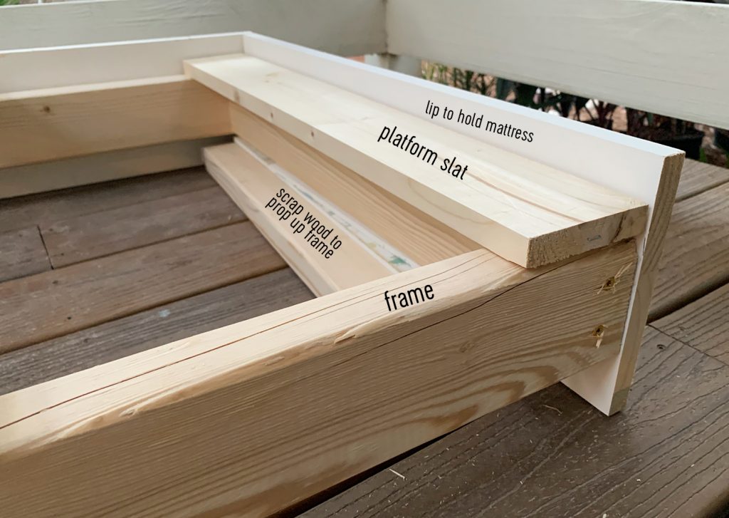 Diagram of 2x4 frame propped up on scrap wood to determine height of outer lip