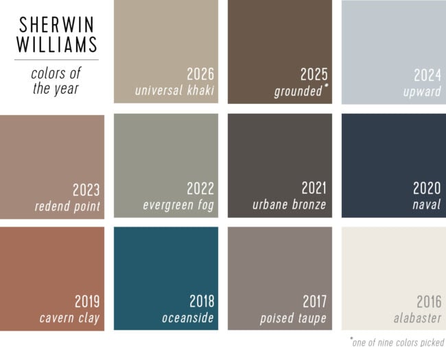 Every 2026 Color Of The Year So Far Young House Love Sherwin Williams Colors Of The Year 2016 2026 650x507 