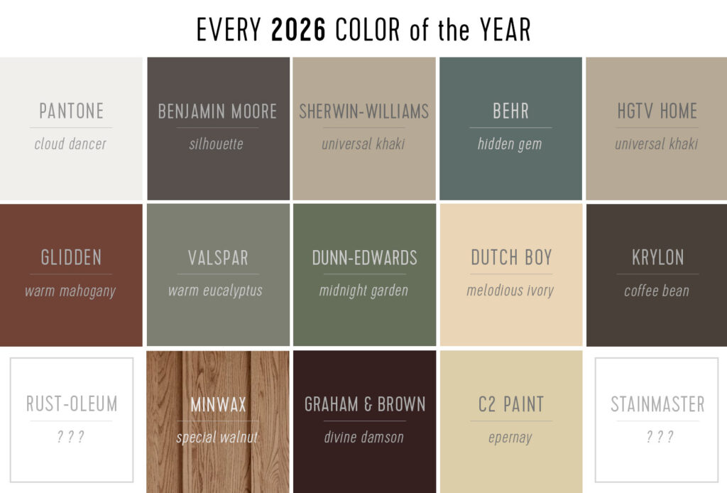 Every Color of the Year Announced in 2026 So Far