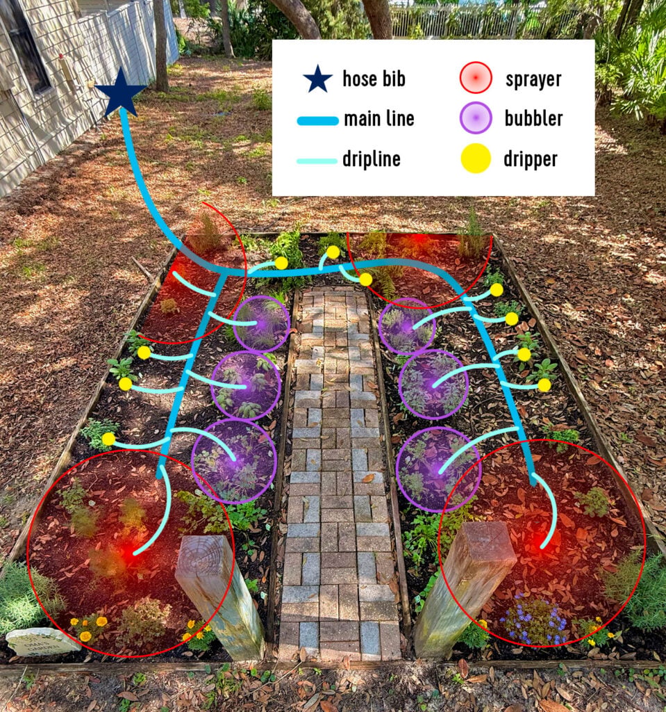 Map of Drip Irrigation System With Key