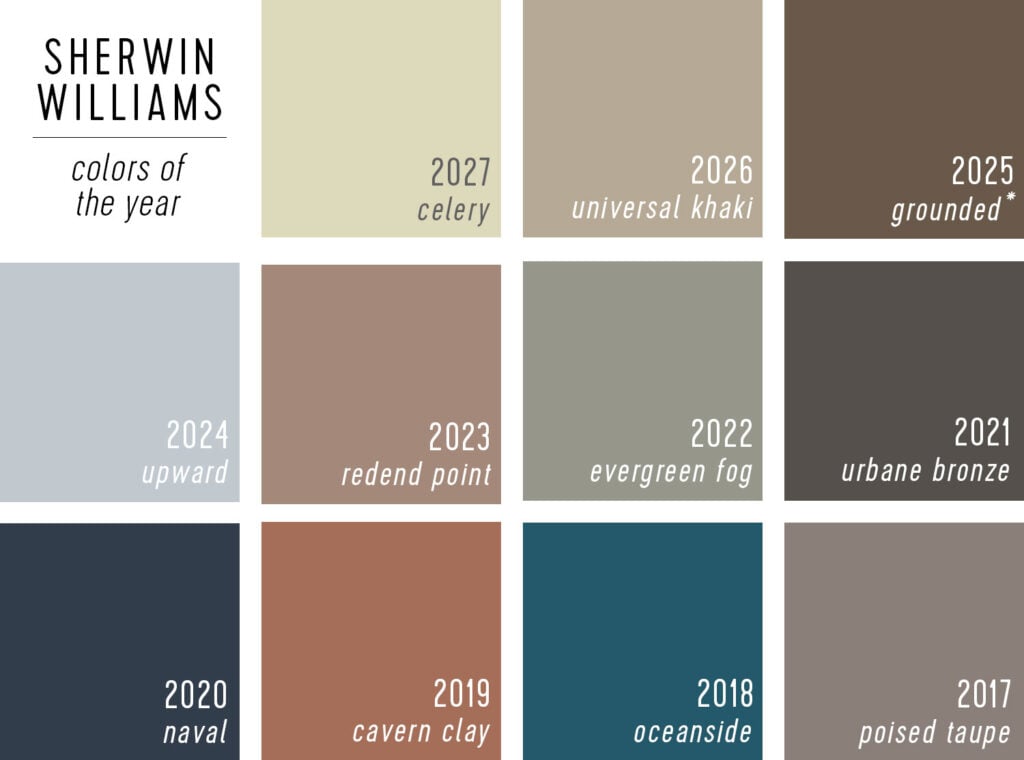 Sherwin Williams Color Of The Year Selections 2027 to 2017